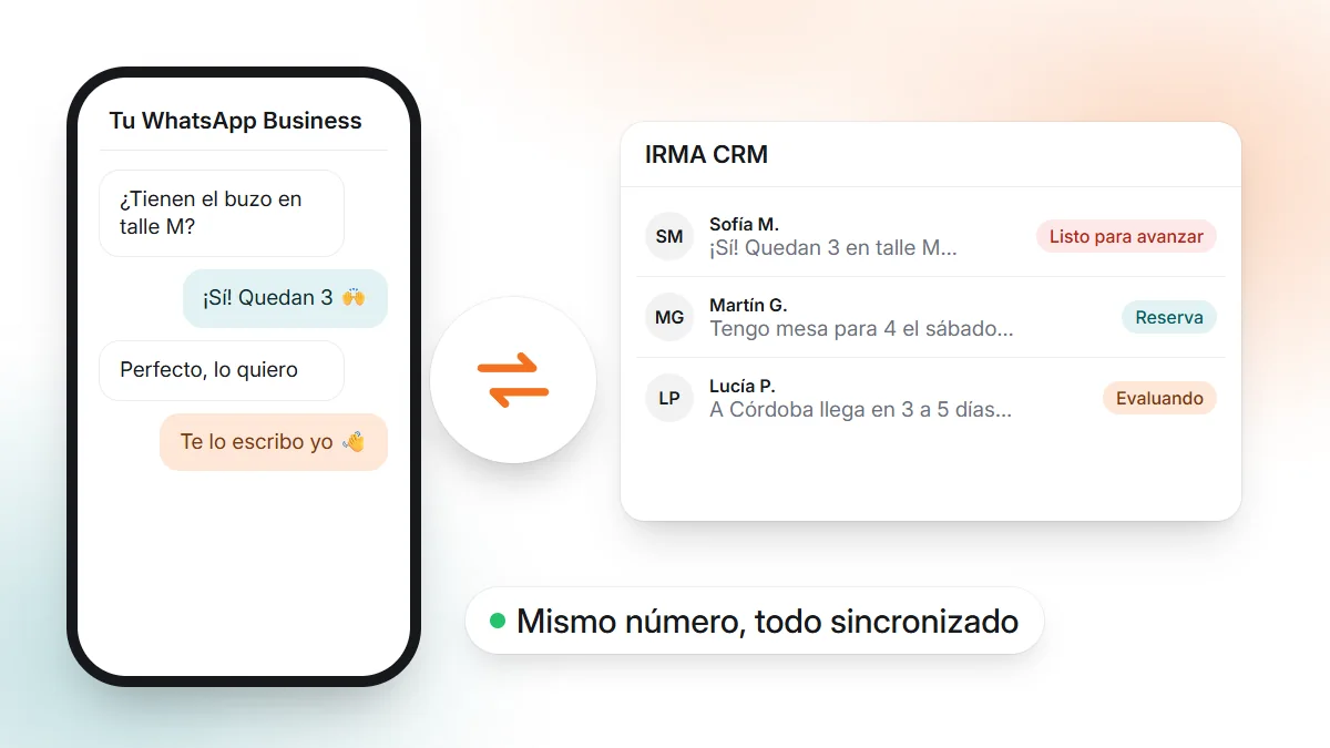 Un celular con WhatsApp Business y el CRM de IRMA conectados por una flecha de sincronización, con el mismo número